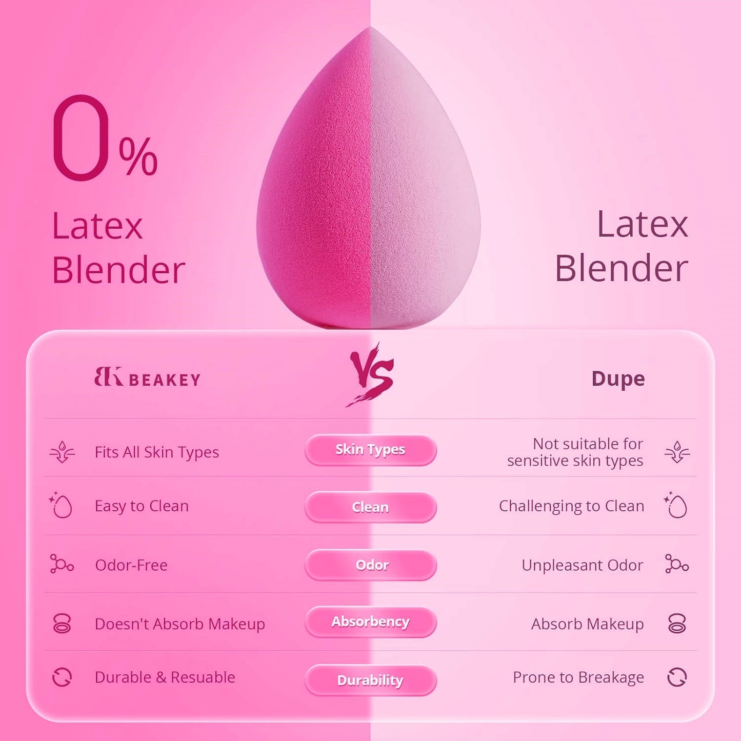 BEAKEY Makeup Sponge, Latex Free Beauty Sponge Blender for Blending Foundation Powder, Rose 6 Count - BEAKEY